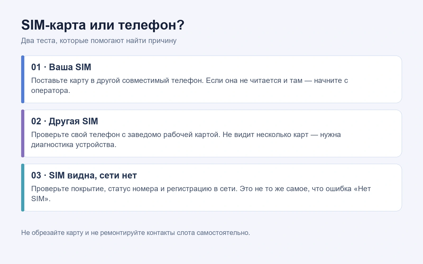 Два теста SIM-карты: проверка в другом телефоне и проверка смартфона с рабочей картой