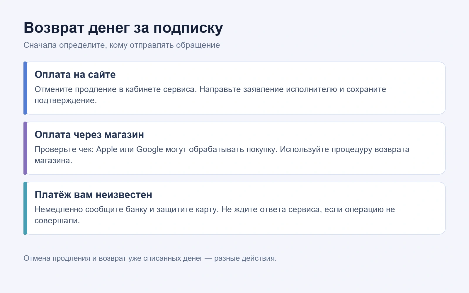 Куда обращаться за возвратом подписки: сервис, магазин приложений или банк