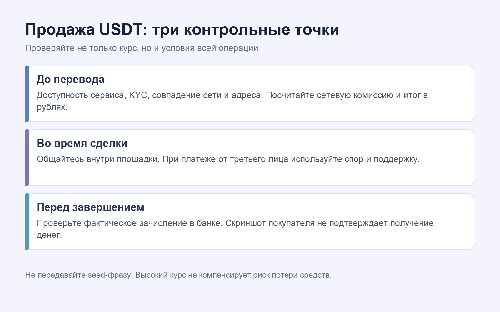 Контрольные точки при продаже USDT: до перевода, во время сделки и перед завершением